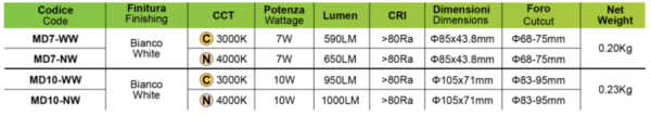 Led Downlight - Viola - immagine 3