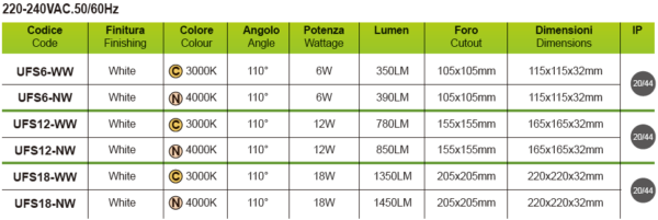 Pannello Led Downlight - Iris - immagine 2